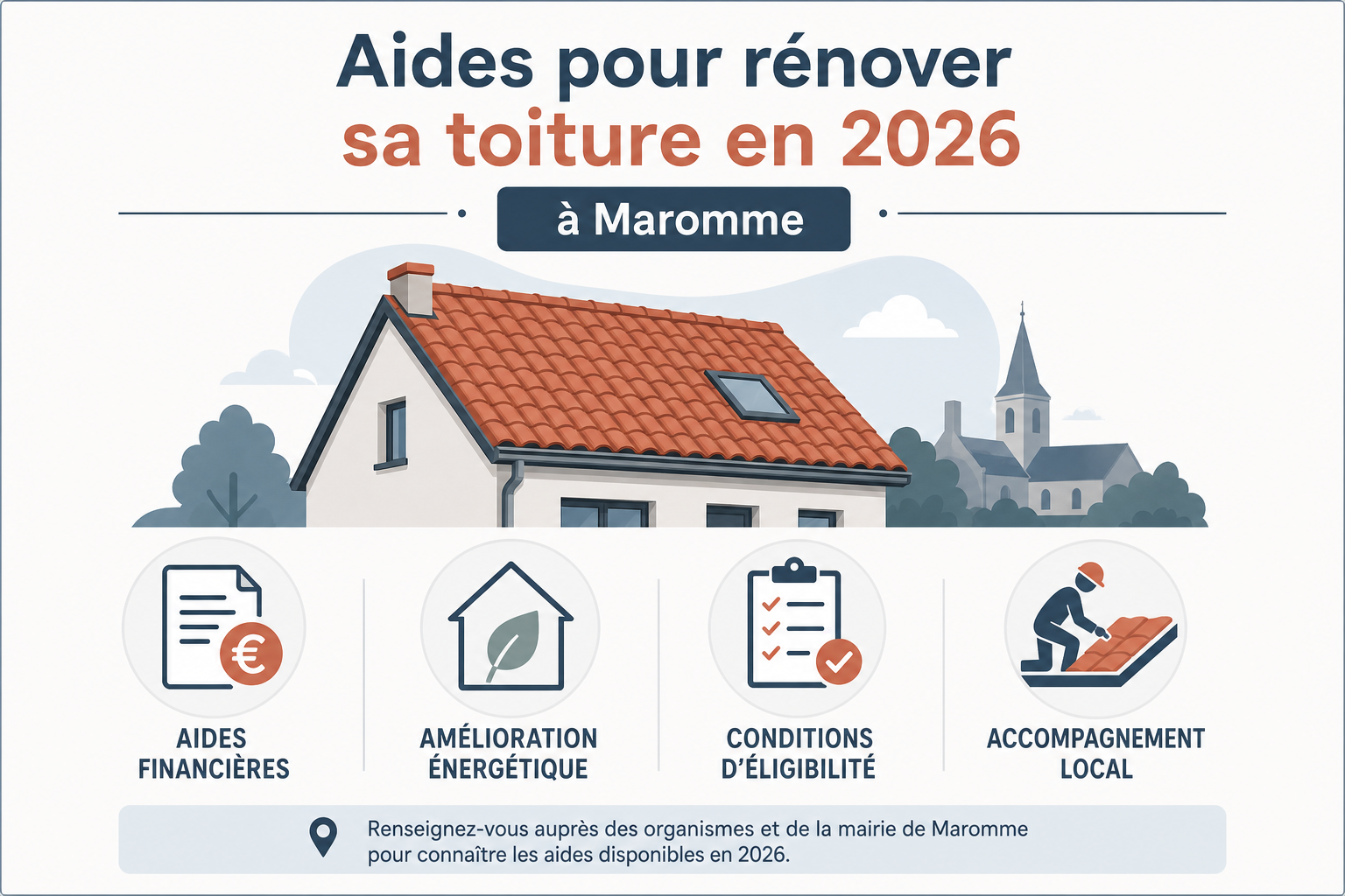 Infographie : Aides pour rénover sa toiture en 2026 à Maromme