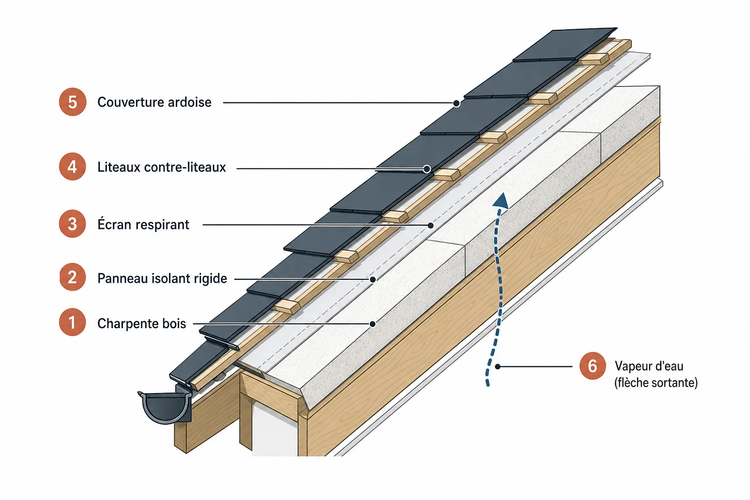 Sarking et isolation toiture par l'extérieur : pour quelles maisons ?